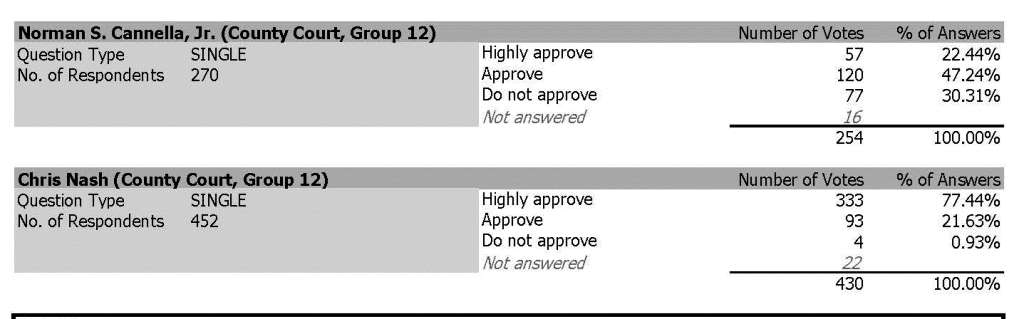 Hillsborough County Bar Association (HCBA) Judicial Poll